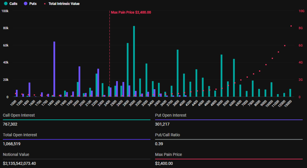Quarterly Options Expiry Challenges Bitcoin and Ethereum with Over $14 Billion at Risk image 72
