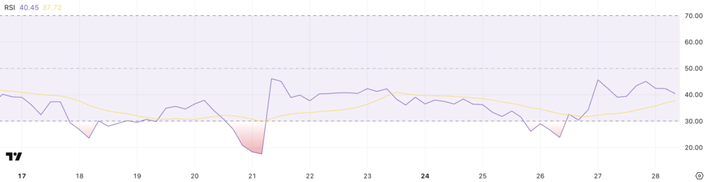 Pi Network (PI) is facing a prolonged downtrend despite integration with Telegram. image 81