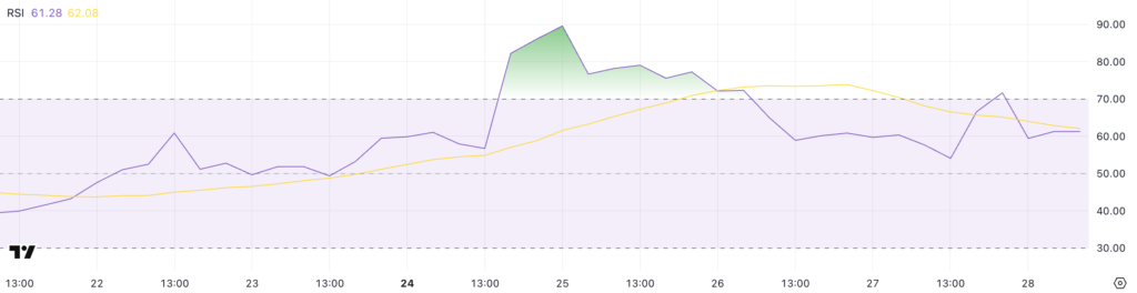 Cronos (CRO) surges 7%, becoming the top-performing altcoin of the day. image 86