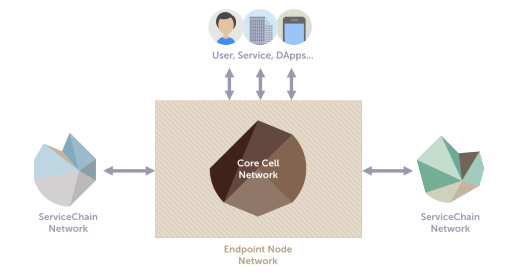 Kaia: Asia’s Superapp Layer‑1 Blockchain Simplifying Web3 Onboarding 23