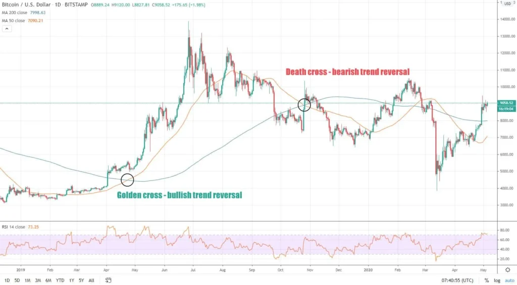 Learn to Read Crypto Charts: A Simple Guide for Beginners 313