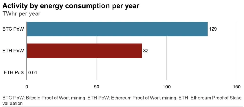 Blockchain Explained: What It Is and Why It Matters in 2025 35