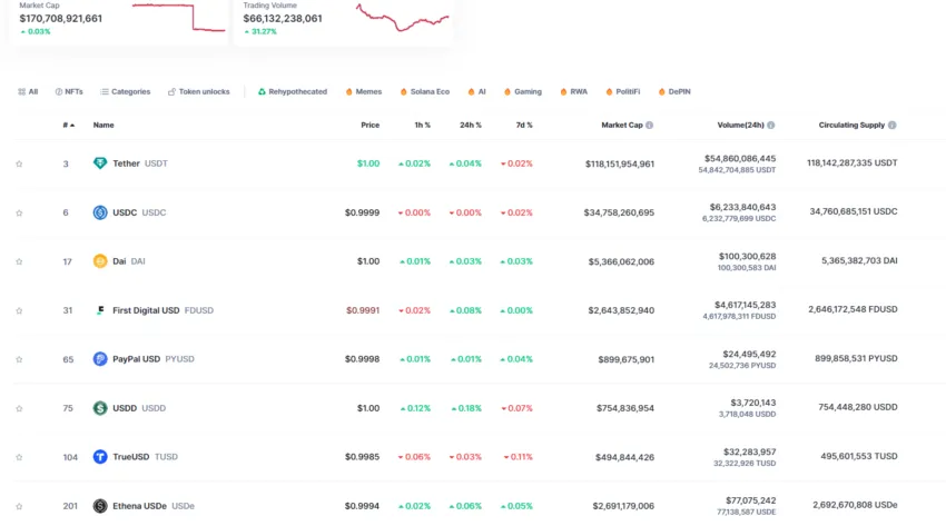 What Is a Stablecoin? A Beginner’s Guide to Digital Stability 43