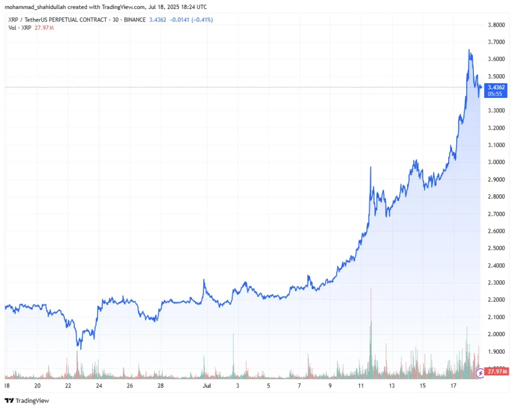 XRP: 5 Costly Lessons From Dave Portnoy’s $Million Mistake image 239.png