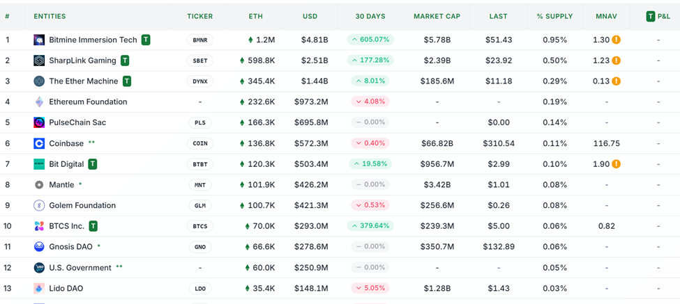 US Stock Market and Its Impact on Bitcoin – What Investors Should Know 13