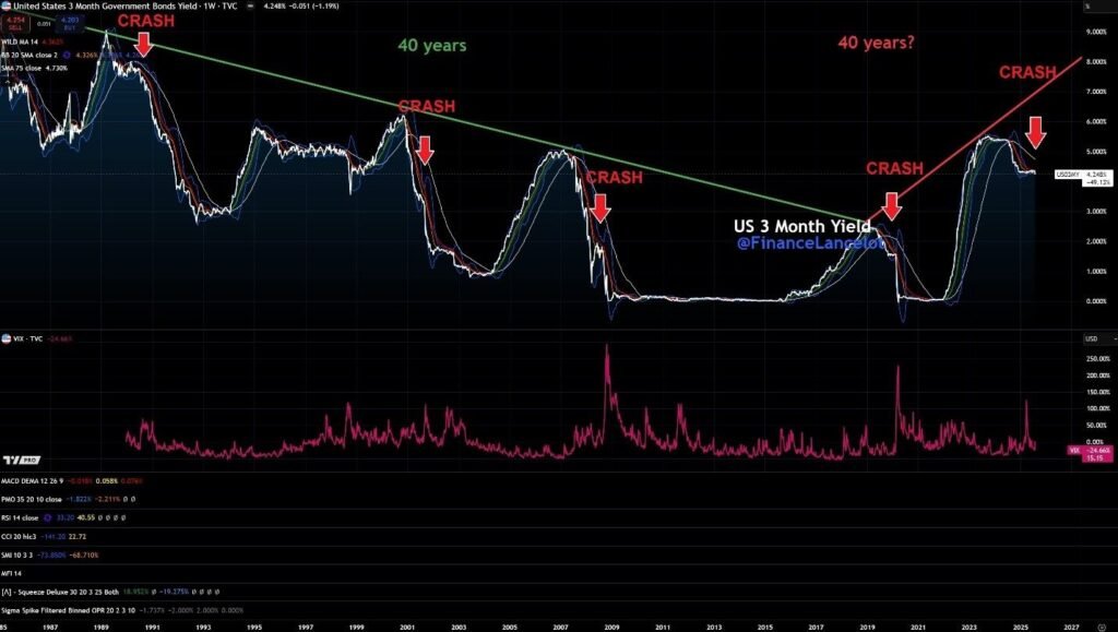 US Stock Market and Its Impact on Bitcoin – What Investors Should Know 15