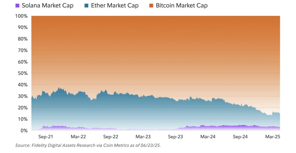 Ethereum: Fidelity’s Analysis Sheds Light on Undervalued Potential 2