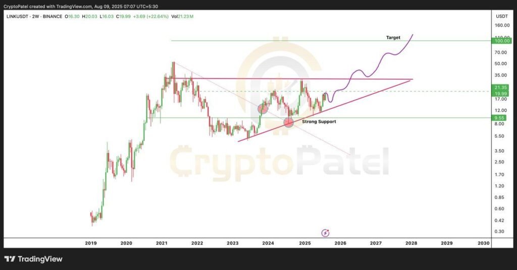 Chainlink Hits 7-Month High: What’s Driving the Surge? 2