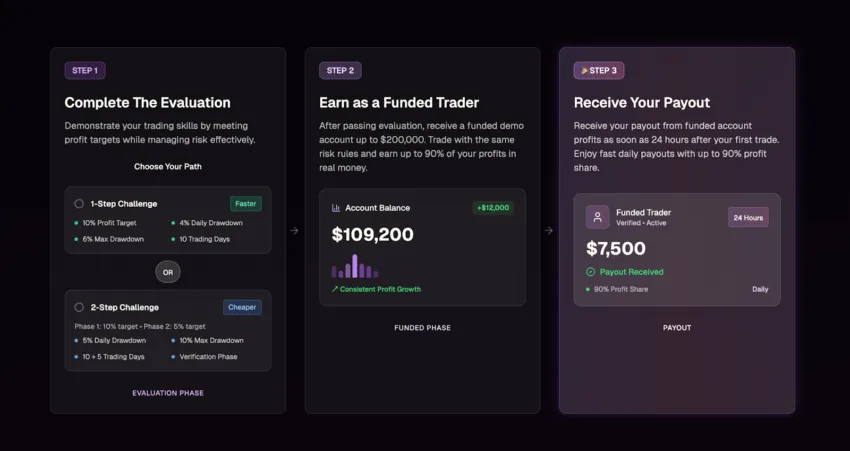 What Is a Crypto Prop Firm? Unlocking Funded Trading for Crypto Traders 32