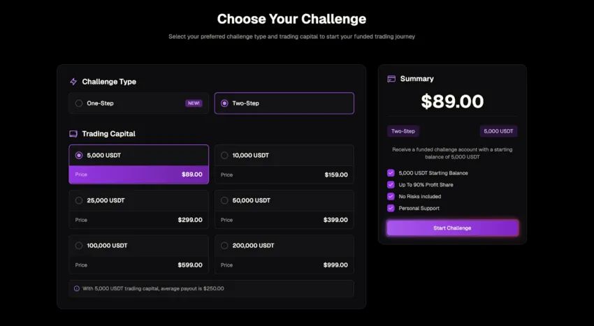 What Is a Crypto Prop Firm? Unlocking Funded Trading for Crypto Traders 33