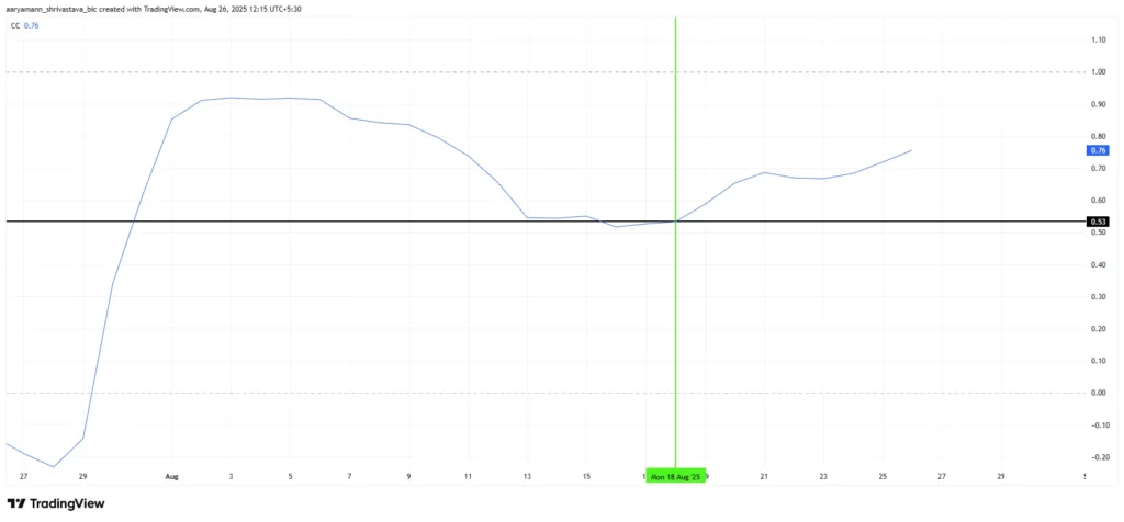 Pi Coin Faces Pressure as Bitcoin Volatility Sparks Bearish Outlook 4
