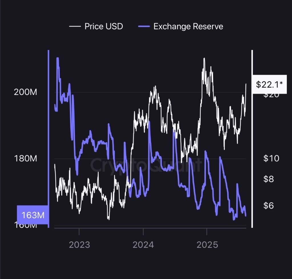 Chainlink Hits 7-Month High: What’s Driving the Surge? 4