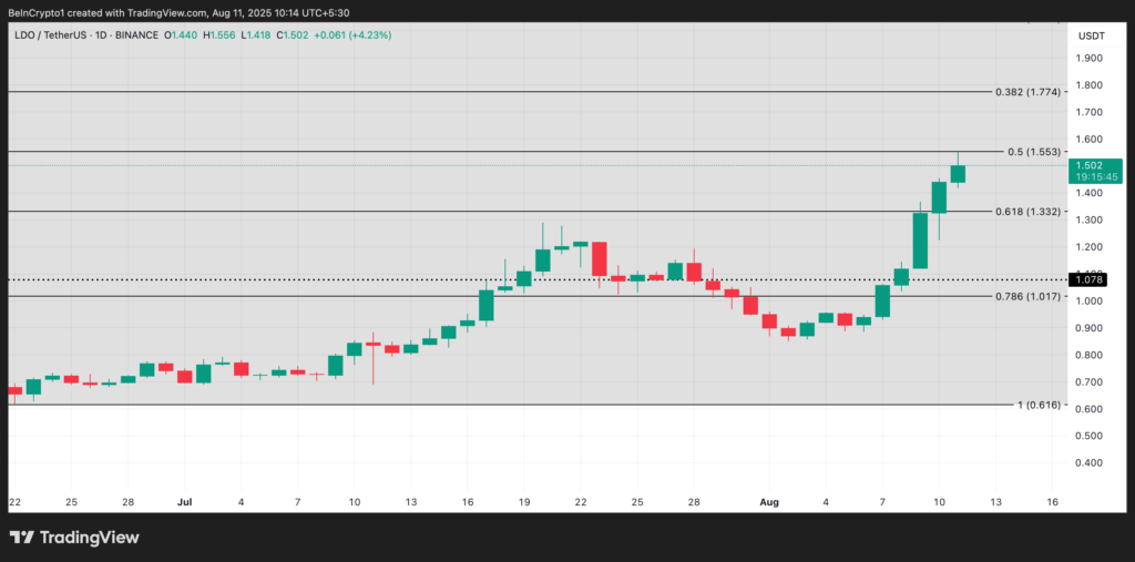 Lido Reaches New 6-Month High 45 1