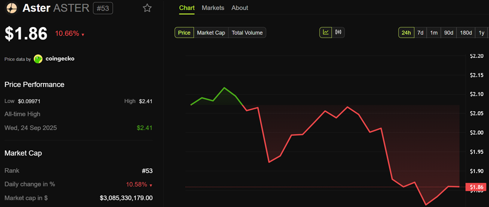 Aster Crash After DeFiLlama Delisting: What Investors Need to Know 121