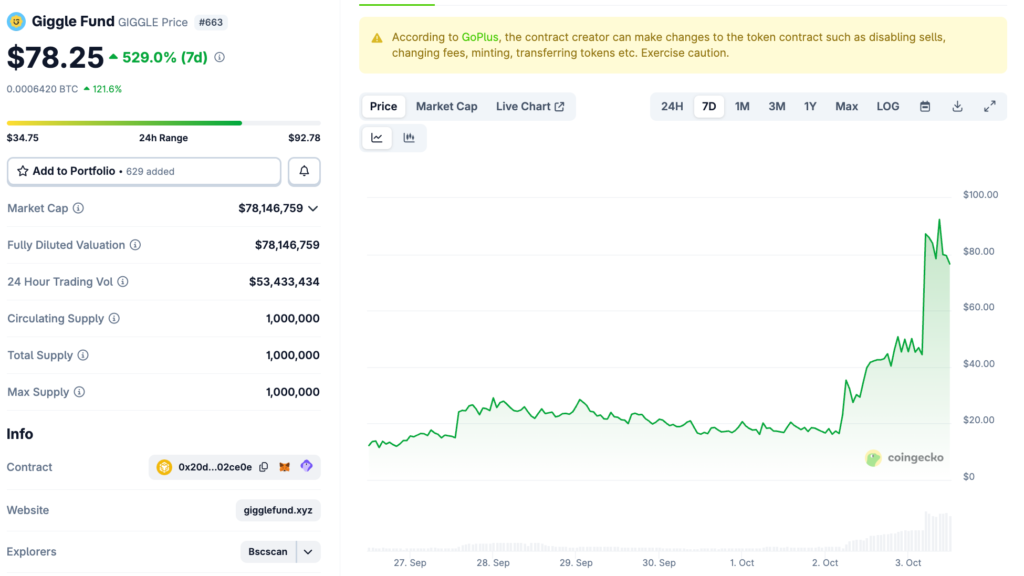 BNB Hits a New All-Time High As CZ-Linked Tokens Take Off 141