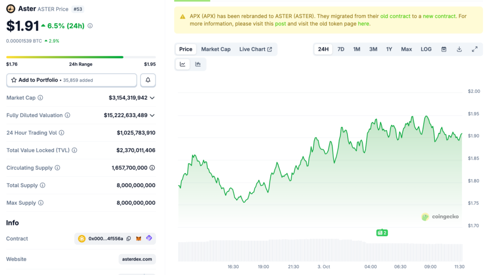 BNB Hits a New All-Time High As CZ-Linked Tokens Take Off 142
