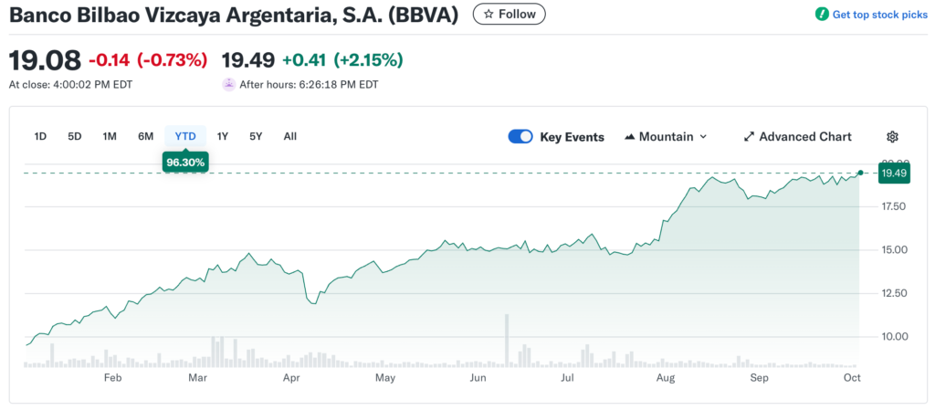 BBVA Launches 24/7 Crypto Access: Spain’s First Bank to Offer Around-the-Clock Bitcoin Trading 151