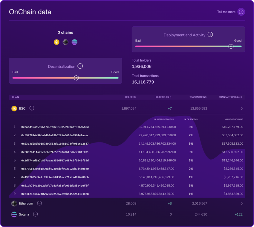 Kryll X-Ray: The AI Co-Pilot for Smarter Crypto Investment 64